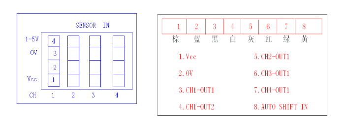 压力开关及压力传感器操作说明 