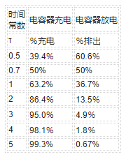 积分器