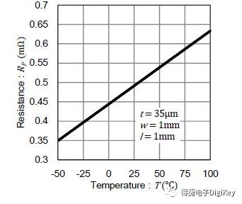 如何快速估算PCB表面铜导线电阻值