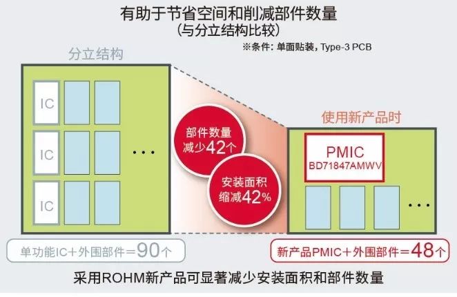 适用“i.MX 8M Mini系列”处理器的电源管理IC分析介绍