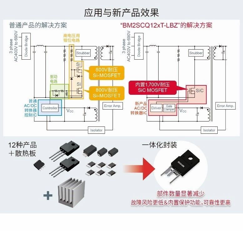 關(guān)于內(nèi)置1700V SiC MOSFET的AC/DC轉(zhuǎn)換器IC性能分析