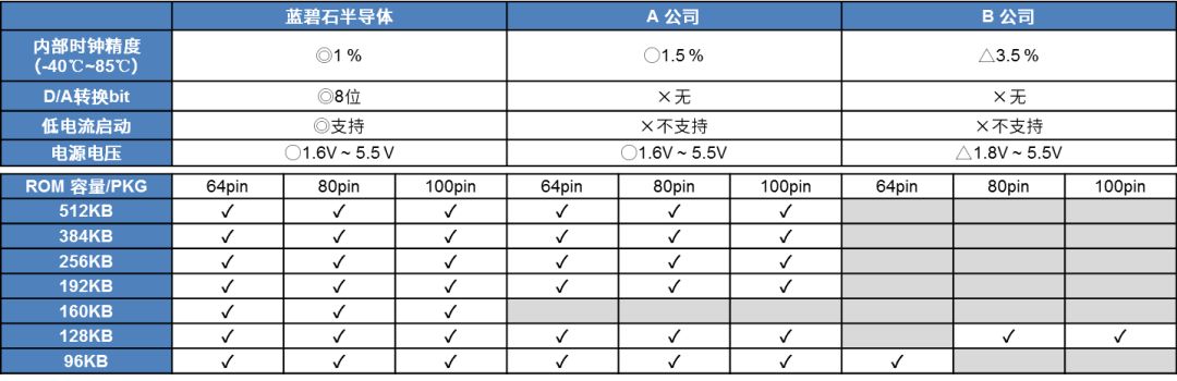 微控制器