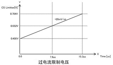 关于电流检测电阻的方法介绍