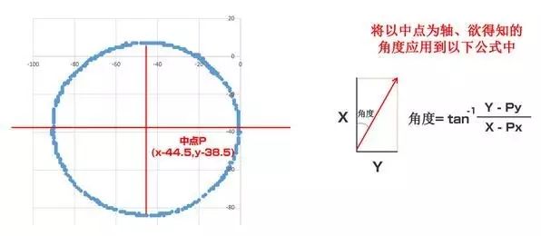 關于地磁傳感器的分析介紹和應用