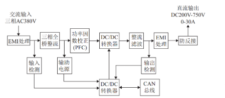 充電樁正向智慧、大功率充電發展