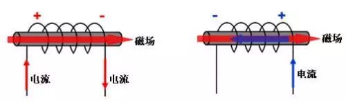 关于电感器的工作流程分析介绍