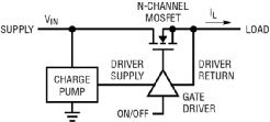 關(guān)于實(shí)現(xiàn)電動(dòng)汽車電源控制和遙測(cè)的方法