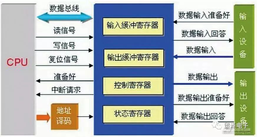 关于基于多CPU 架构伺服驱动控制器的性能分析