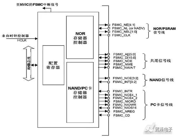 关于基于多CPU 架构伺服驱动控制器的性能分析