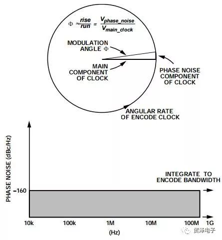 关于时钟抖动的原因及查看途径分析