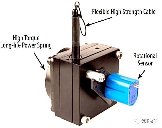 分享微型傳感器在風力發電機中的應用