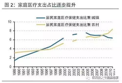 对于全球可穿戴健康医疗设备的调查以及分析