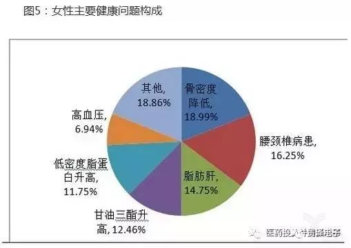 对于全球可穿戴健康医疗设备的调查以及分析