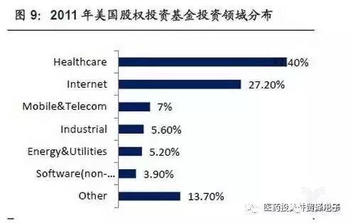 对于全球可穿戴健康医疗设备的调查以及分析