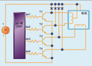 分析步进电机控制技术的功能和应用