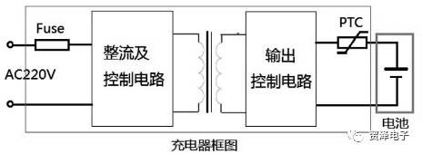 分析可穿戴设备电路保护的设计方案