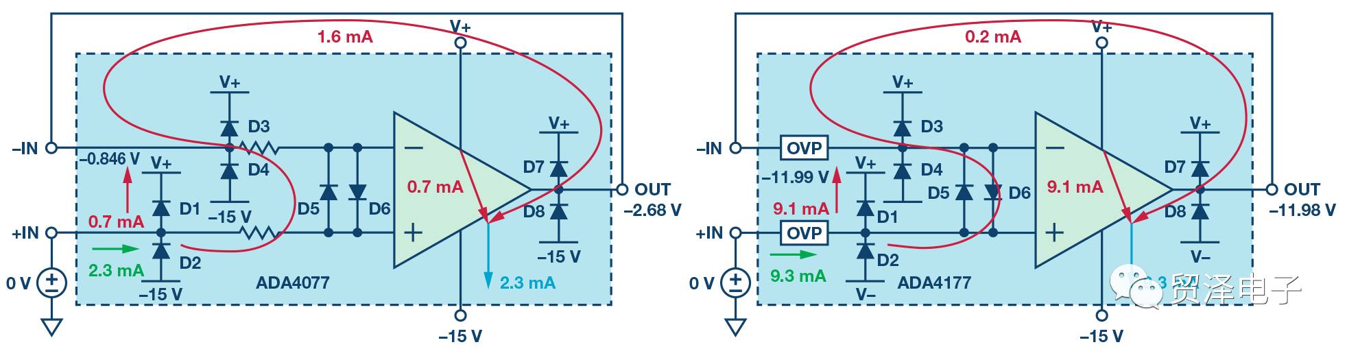 分享關(guān)于運算放大器電源上電時序?qū)е碌娘L(fēng)險避免以及相關(guān)研究