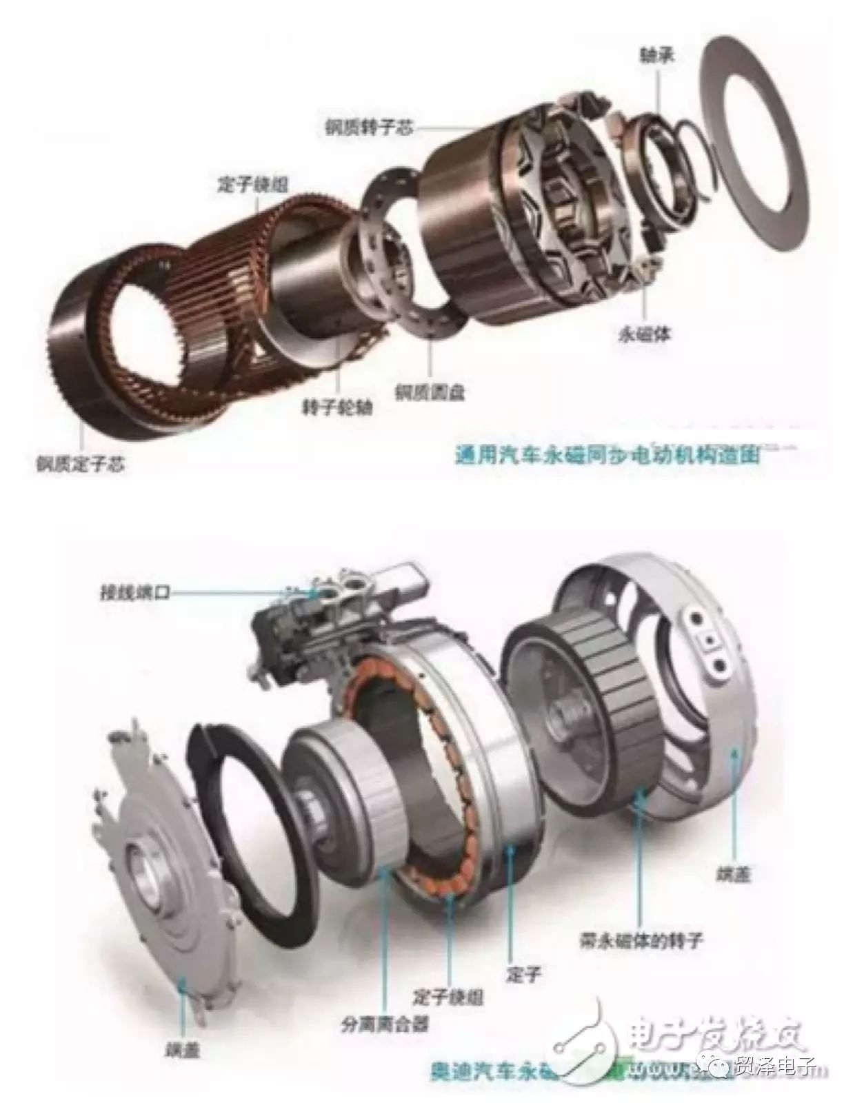 关于永磁同步电机原理、特点、应用分析和技术详解