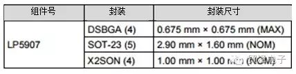 關(guān)于LDO提高小型照相機的照片質(zhì)量的研究