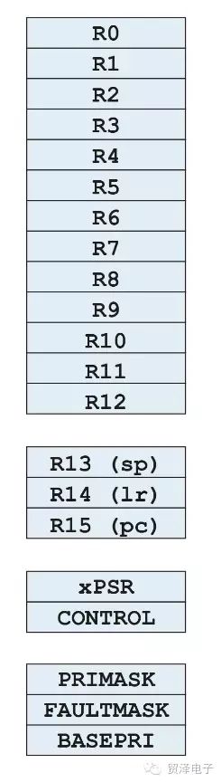 关于ARM Cortex-A32分析和应用 