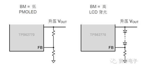 关于多轨直流/直流转换器助力可穿戴设备性能分析