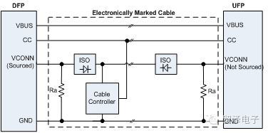 关于Type-C电子标记线缆的分析与设计