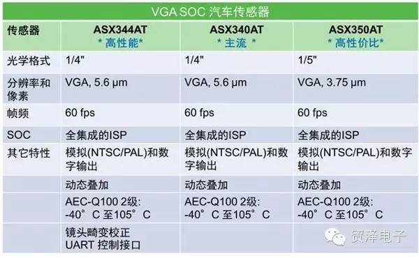 关于提升行车安全和驾乘体验的方法的研究