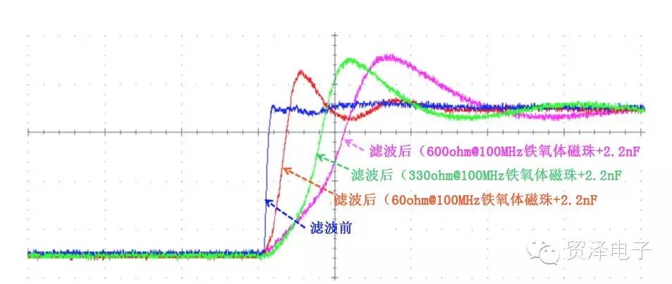 辐射