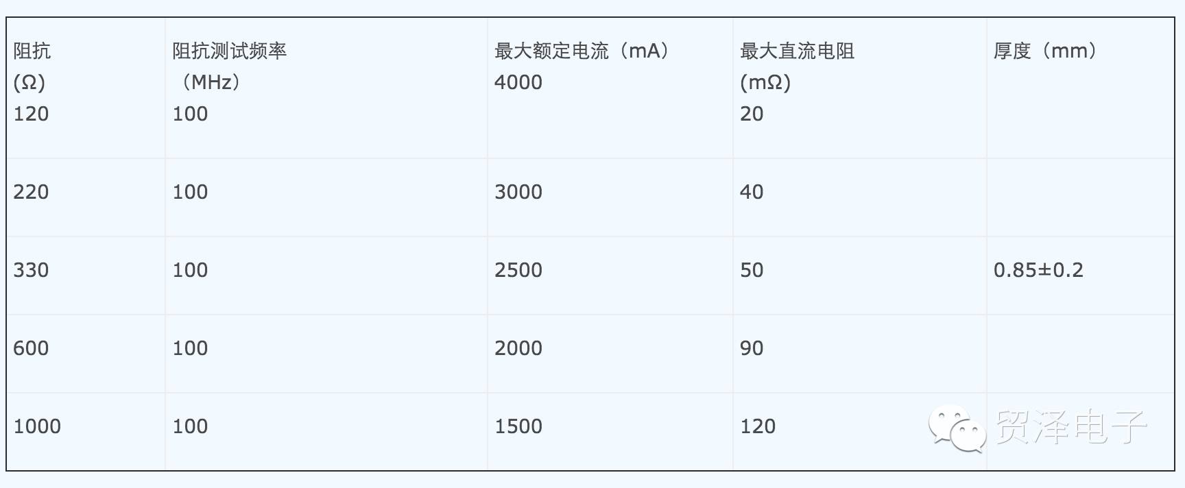 网络