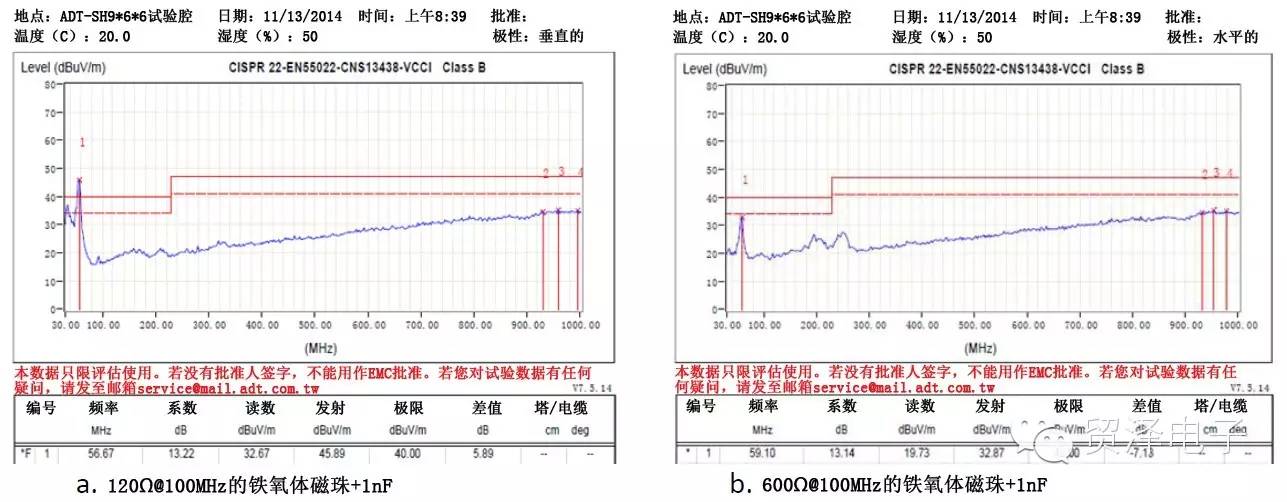 网络