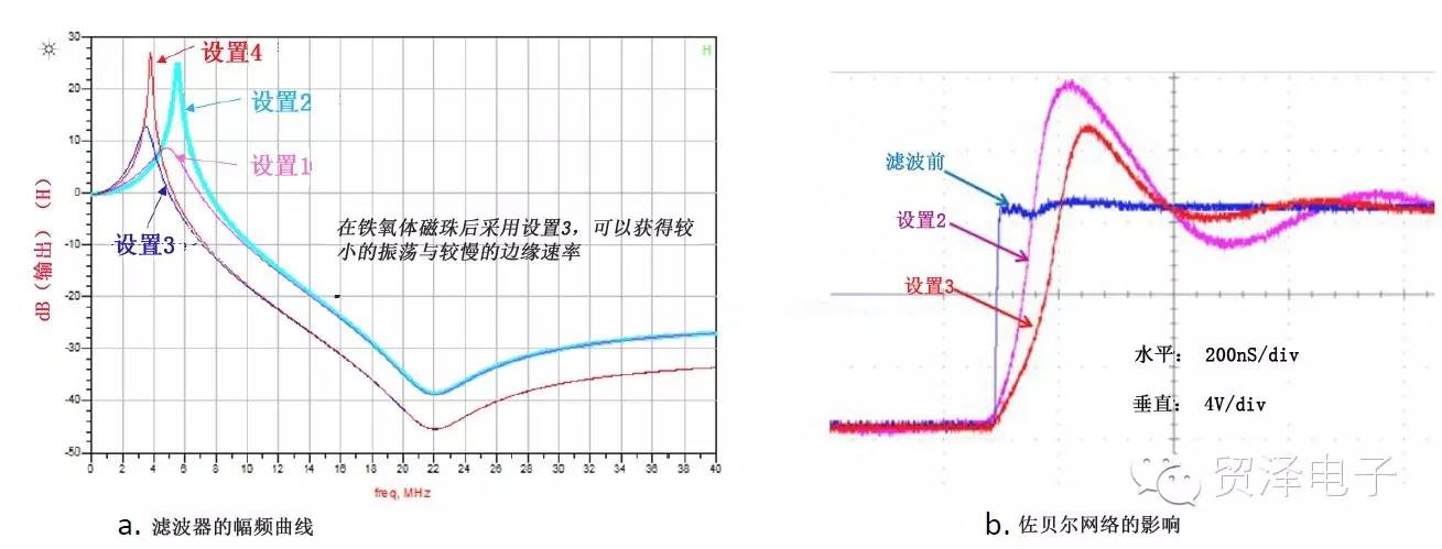 网络