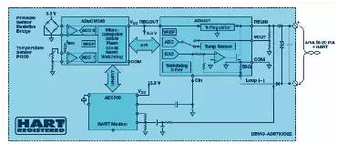 关于环路供电发射器的设计分析和应用