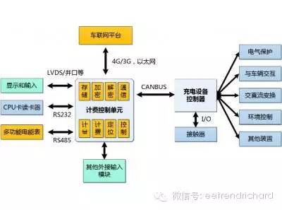 解读四大领域技术发展趋势分析和应用