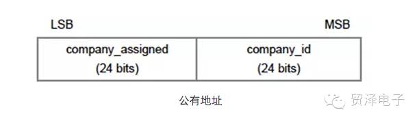 关于使用蓝牙4.2保护隐私的方法