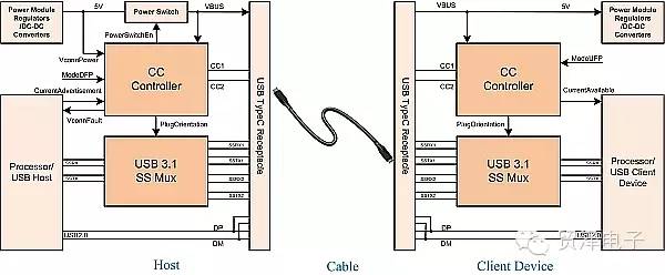 关于把USB 3.0老式端口转换为一个Type-C方法教学