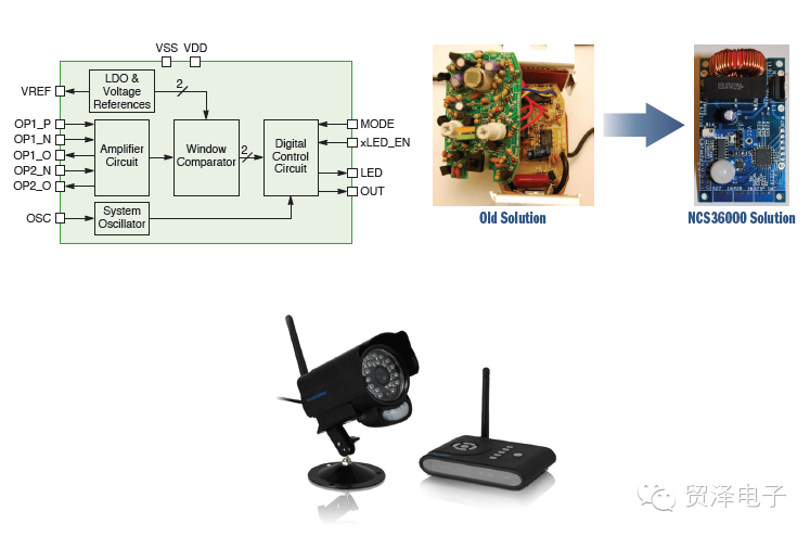 关于安森美半导体高能效AC-DC LED通用照明方案分析和应用