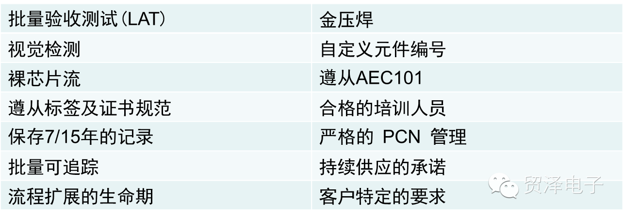 关于安森美半导体应用于可穿戴医疗的半导体方案分析和解读