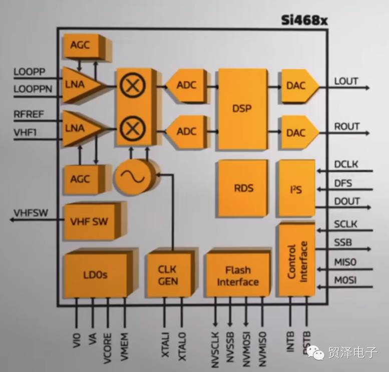 关于将RF引进嵌入式设计的方案设计和应用分析