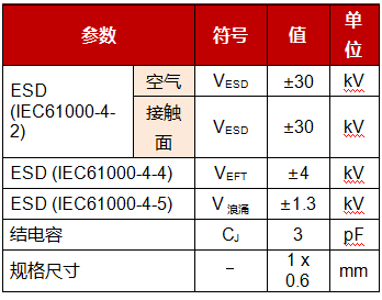 PROFIBUS节点的最佳设计，保护隔离总线节点免受ESD、EFT的影响