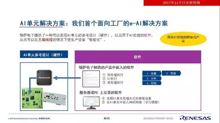 瑞萨电子规划实现智慧工厂设计方案