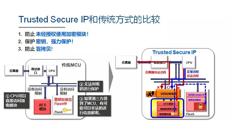 瑞薩電子推出的RX65N/RX651系列MCU，為工程師提供了高效的解決方案