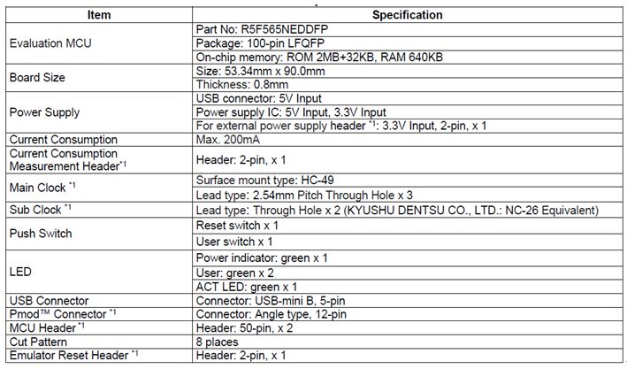 关于瑞萨电子TBRX65N开发板的测评研究