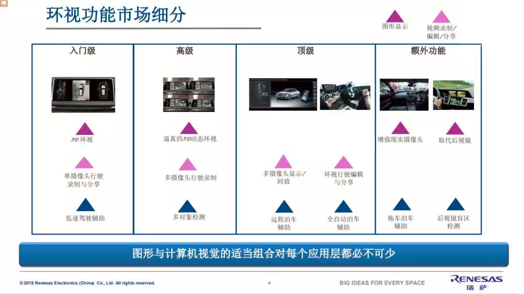 芯片超人课堂关于高级驾驶辅助系统的四个部分