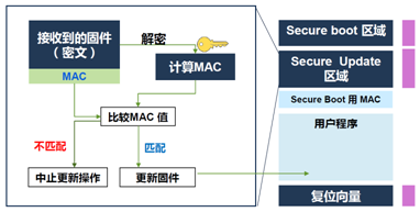 自动化