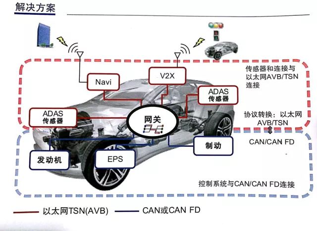 新能源汽車與無人駕駛汽車所刮起的風潮正引領著中國汽車產業的變革