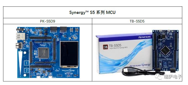 瑞萨电子对于Synergy开发工具介绍