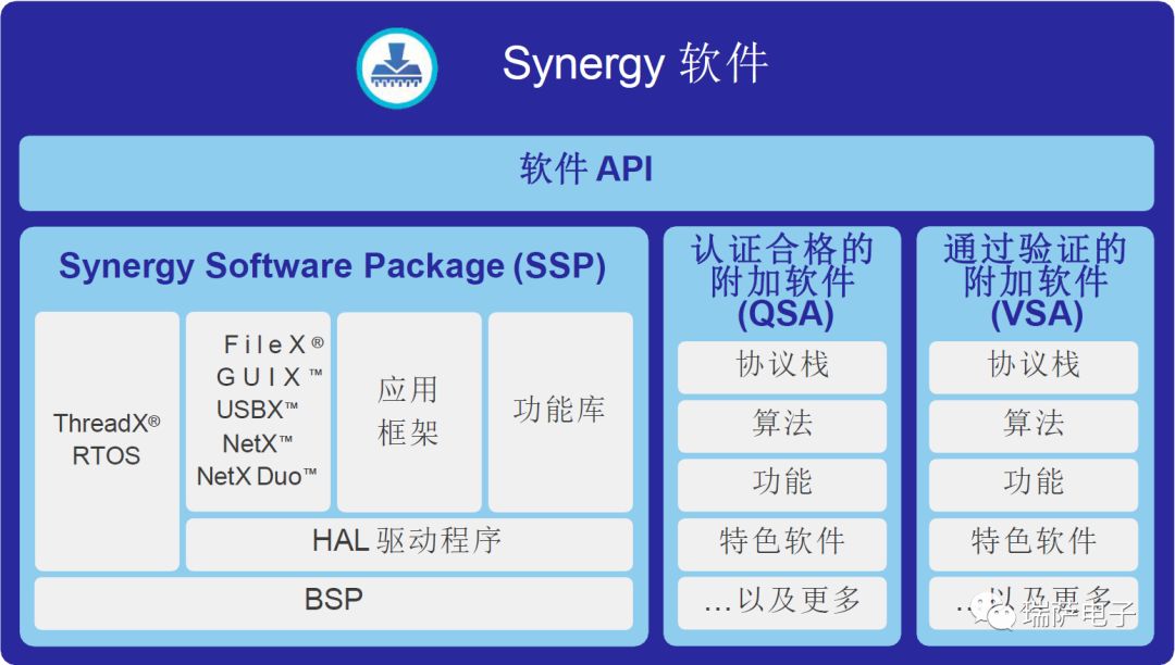 瑞萨电子解读嵌入式软件开发