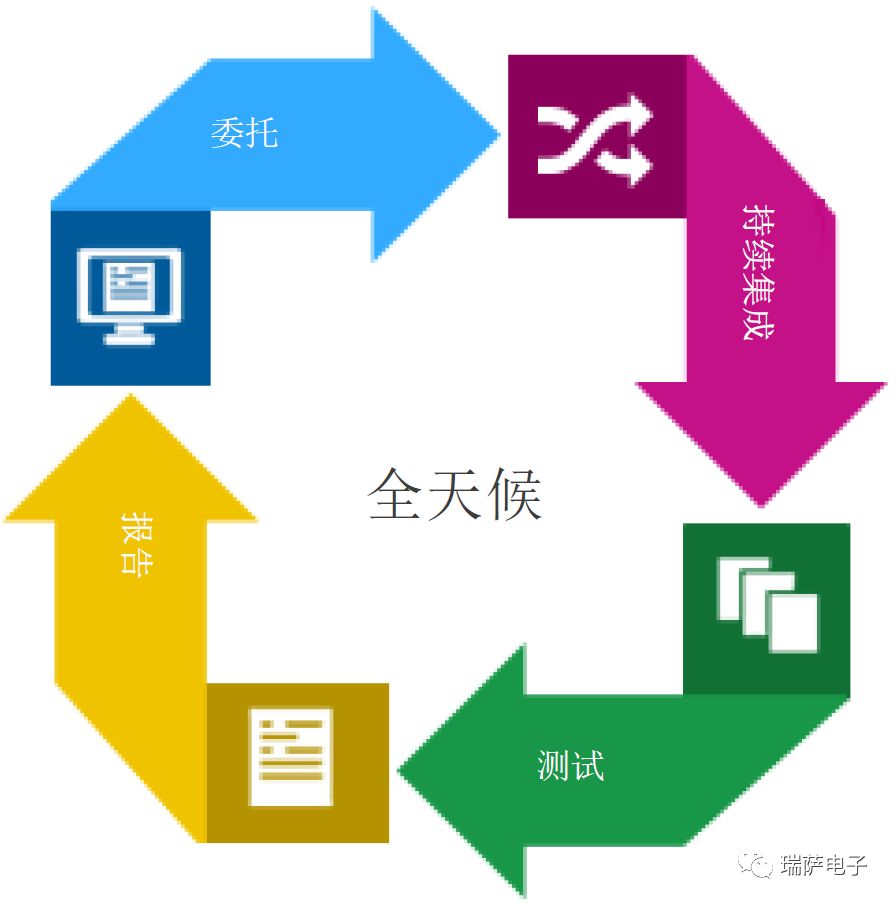 瑞萨电子解读嵌入式软件开发