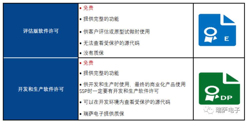 瑞萨电子解读嵌入式软件开发