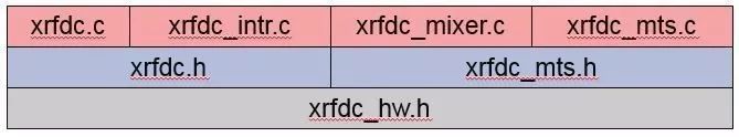 射频数据转换器解决方案详解